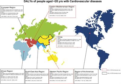 Burden and trend of cardiovascular diseases among people under 20 years in China, Western Pacific region, and the world: An analysis of the global burden of disease study in 2019